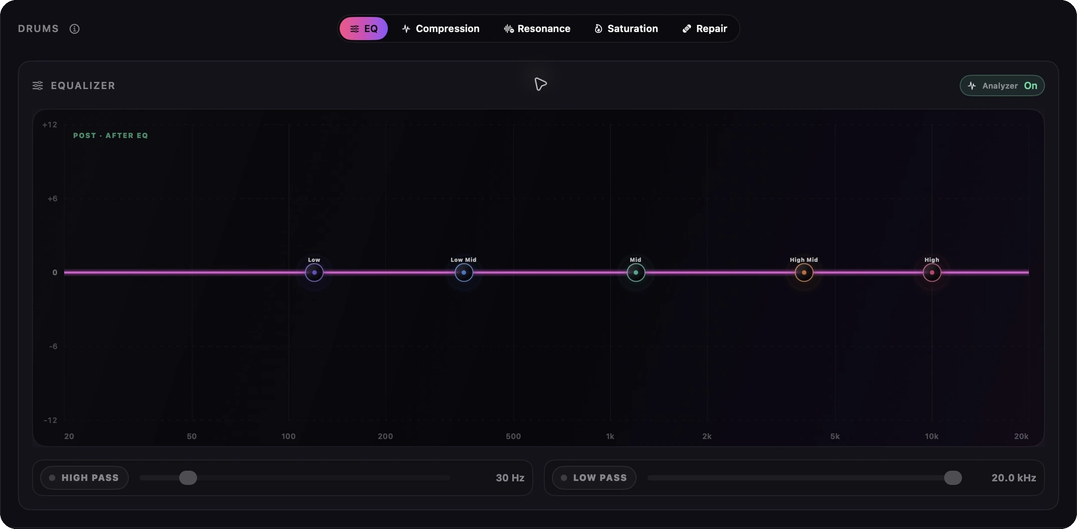 A complete expanded stem editor in Dark mode with centered EQ, Compression, Resonance, Saturation and Repair tabs, analyzer control, five EQ nodes and both filters