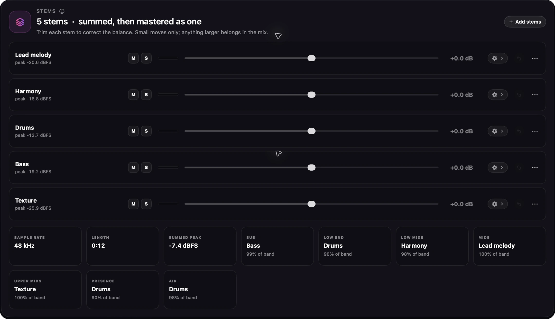 Finito's complete Stems panel in Dark mode: five stem rows with peak, mute, solo, live meter, trim and editor controls, plus sample rate, length, summed peak and frequency contribution readouts